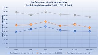 Norfolk County Housing Market Attempts to Persevere in Difficult Economy