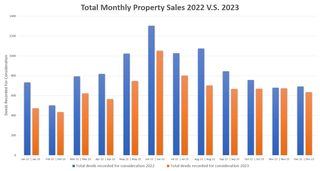 Register O’Donnell Reports on 2023 Annual Real Estate Activity in Norfolk County